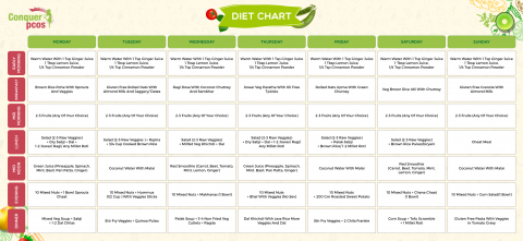 Diet Chart