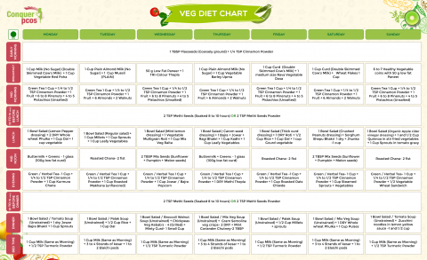 Veg – Week 1