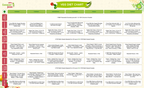 Veg – Week 2