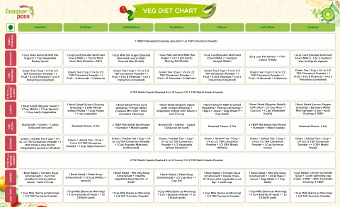 Veg – Week 3