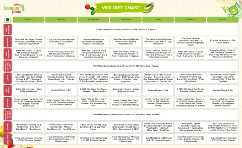 Veg – Week 4